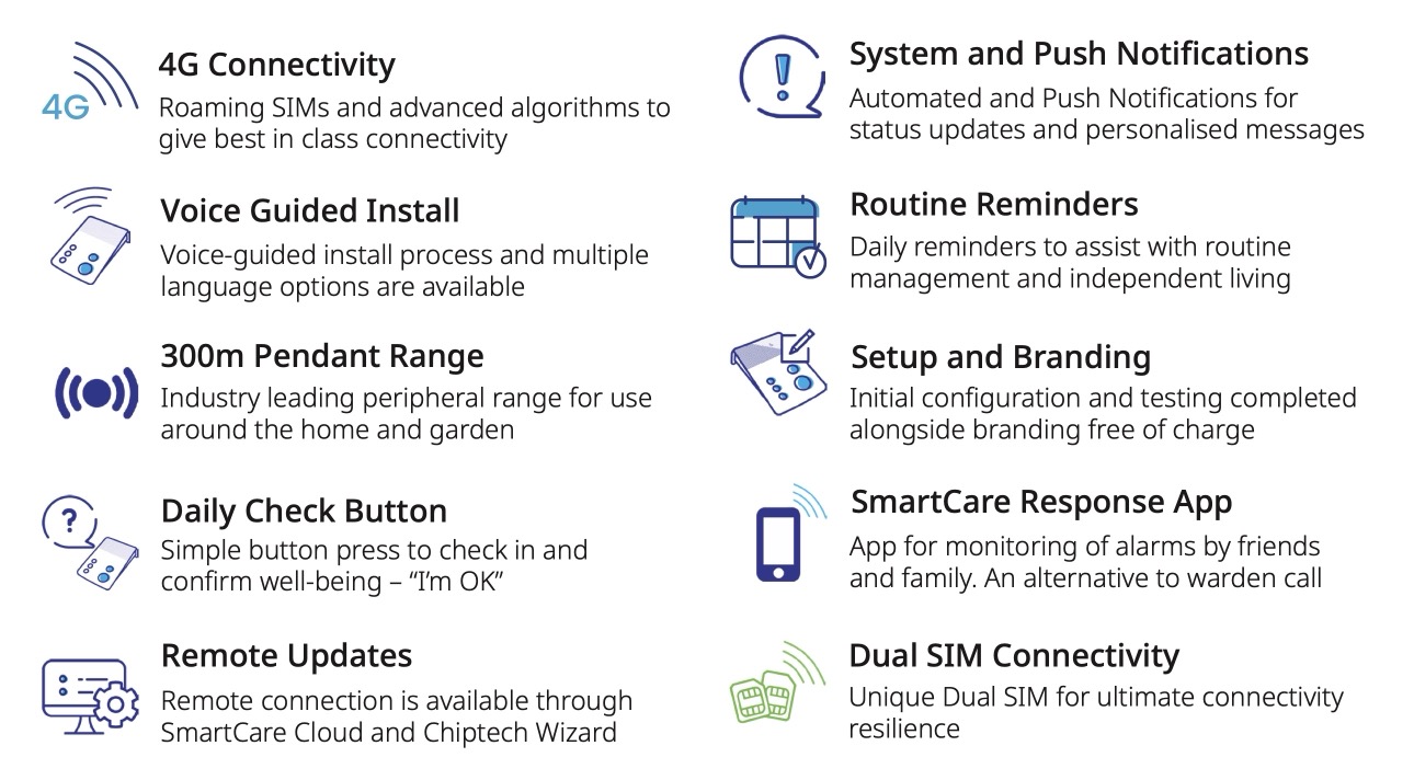Chiptech SEVEN Key Features